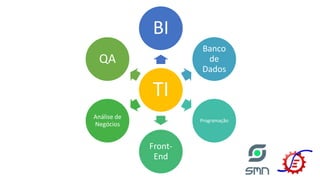 TI
BI
Banco
de
Dados
Programação
Front-
End
Análise de
Negócios
QA
 