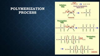 POLYMERIZATION
PROCESS
 