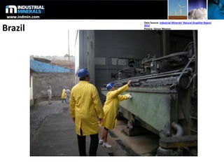 Brazil
Data Source: Industrial Minerals’ Natural Graphite Report
2012
Picture: Simon Moores
 