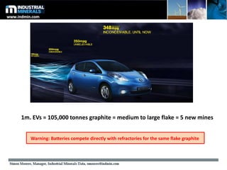 Warning: Batteries compete directly with refractories for the same flake graphite
1m. EVs = 105,000 tonnes graphite = medium to large flake = 5 new mines
 