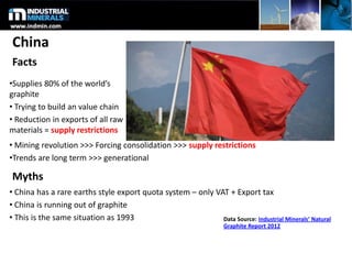China
• Mining revolution >>> Forcing consolidation >>> supply restrictions
•Trends are long term >>> generational
•Supplies 80% of the world’s
graphite
• Trying to build an value chain
• Reduction in exports of all raw
materials = supply restrictions
Facts
Myths
• China has a rare earths style export quota system – only VAT + Export tax
• China is running out of graphite
• This is the same situation as 1993 Data Source: Industrial Minerals’ Natural
Graphite Report 2012
 