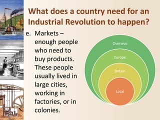 What does a country need for an
Industrial Revolution to happen?
e. Markets –
enough people
who need to
buy products.
These people
usually lived in
large cities,
working in
factories, or in
colonies.
Overseas
Europe
Britain
Local
 