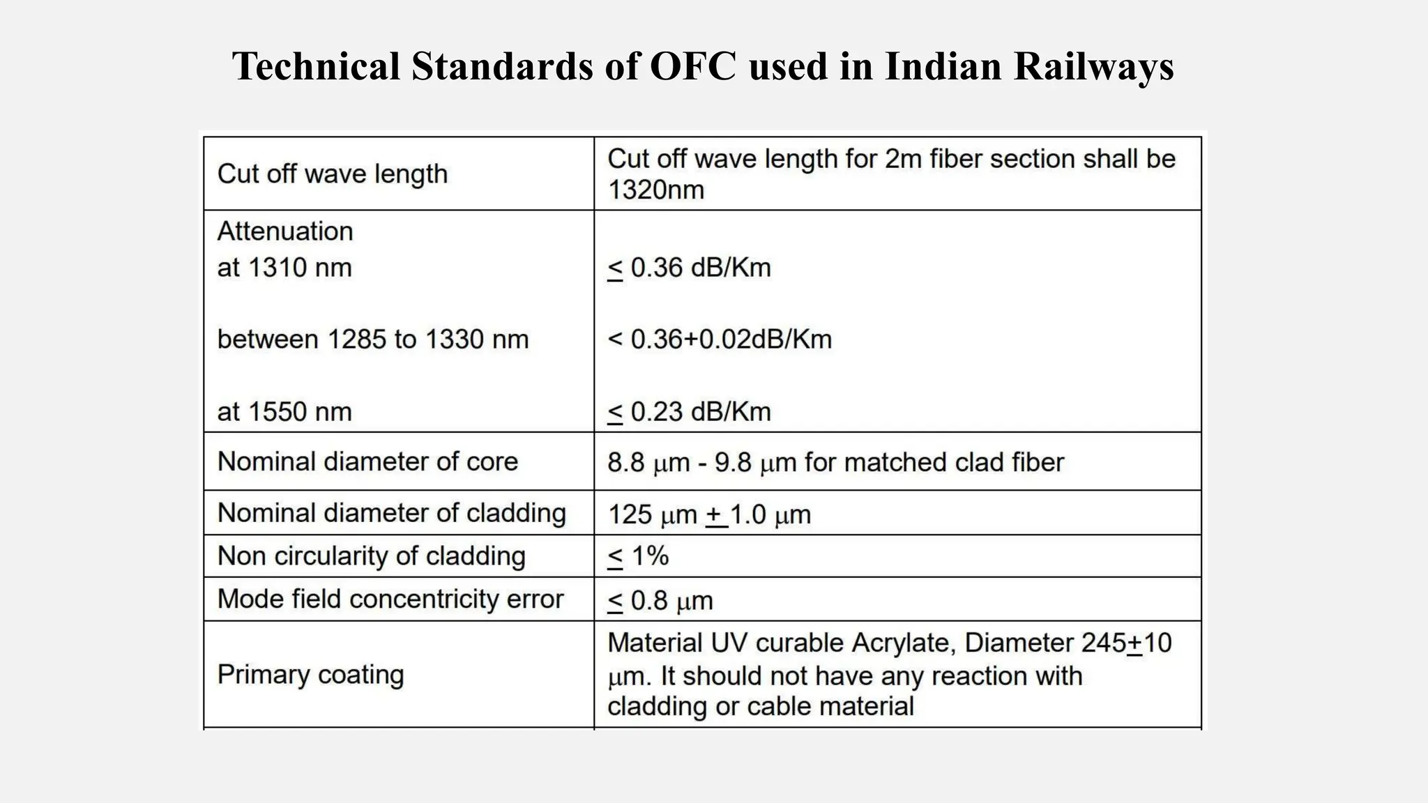 Indian Railway Industrial Training in Signal and Telecommunication | PPTX