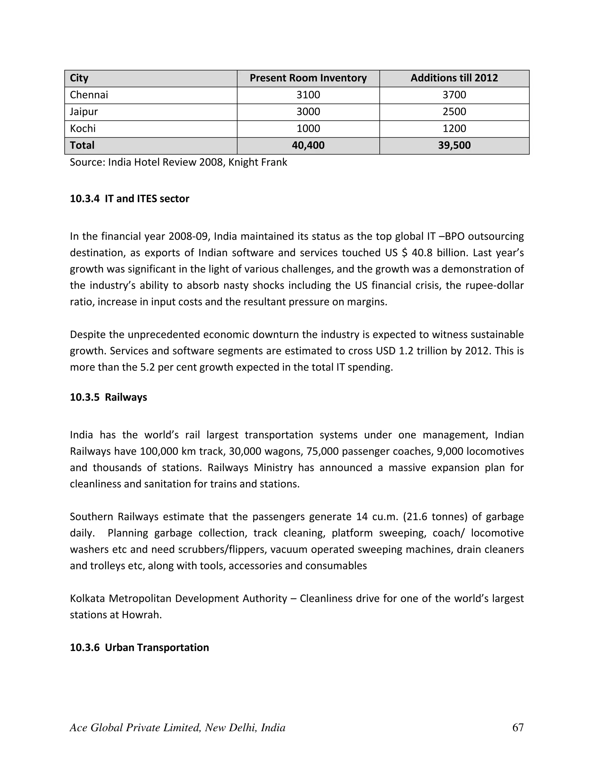 City                                 Present Room Inventory             Additions till 2012
Chennai                                        3100                           3700
Jaipur                                         3000                           2500
Kochi                                          1000                           1200
Total                                         40,400                         39,500
Source: India Hotel Review 2008, Knight Frank


10.3.4 IT and ITES sector


In the financial year 2008-09, India maintained its status as the top global IT –BPO outsourcing
destination, as exports of Indian software and services touched US $ 40.8 billion. Last year’s
growth was significant in the light of various challenges, and the growth was a demonstration of
the industry’s ability to absorb nasty shocks including the US financial crisis, the rupee-dollar
ratio, increase in input costs and the resultant pressure on margins.

Despite the unprecedented economic downturn the industry is expected to witness sustainable
growth. Services and software segments are estimated to cross USD 1.2 trillion by 2012. This is
more than the 5.2 per cent growth expected in the total IT spending.

10.3.5 Railways


India has the world’s rail largest transportation systems under one management, Indian
Railways have 100,000 km track, 30,000 wagons, 75,000 passenger coaches, 9,000 locomotives
and thousands of stations. Railways Ministry has announced a massive expansion plan for
cleanliness and sanitation for trains and stations.

Southern Railways estimate that the passengers generate 14 cu.m. (21.6 tonnes) of garbage
daily. Planning garbage collection, track cleaning, platform sweeping, coach/ locomotive
washers etc and need scrubbers/flippers, vacuum operated sweeping machines, drain cleaners
and trolleys etc, along with tools, accessories and consumables

Kolkata Metropolitan Development Authority – Cleanliness drive for one of the world’s largest
stations at Howrah.

10.3.6 Urban Transportation




Ace Global Private Limited, New Delhi, India                                                  67
 