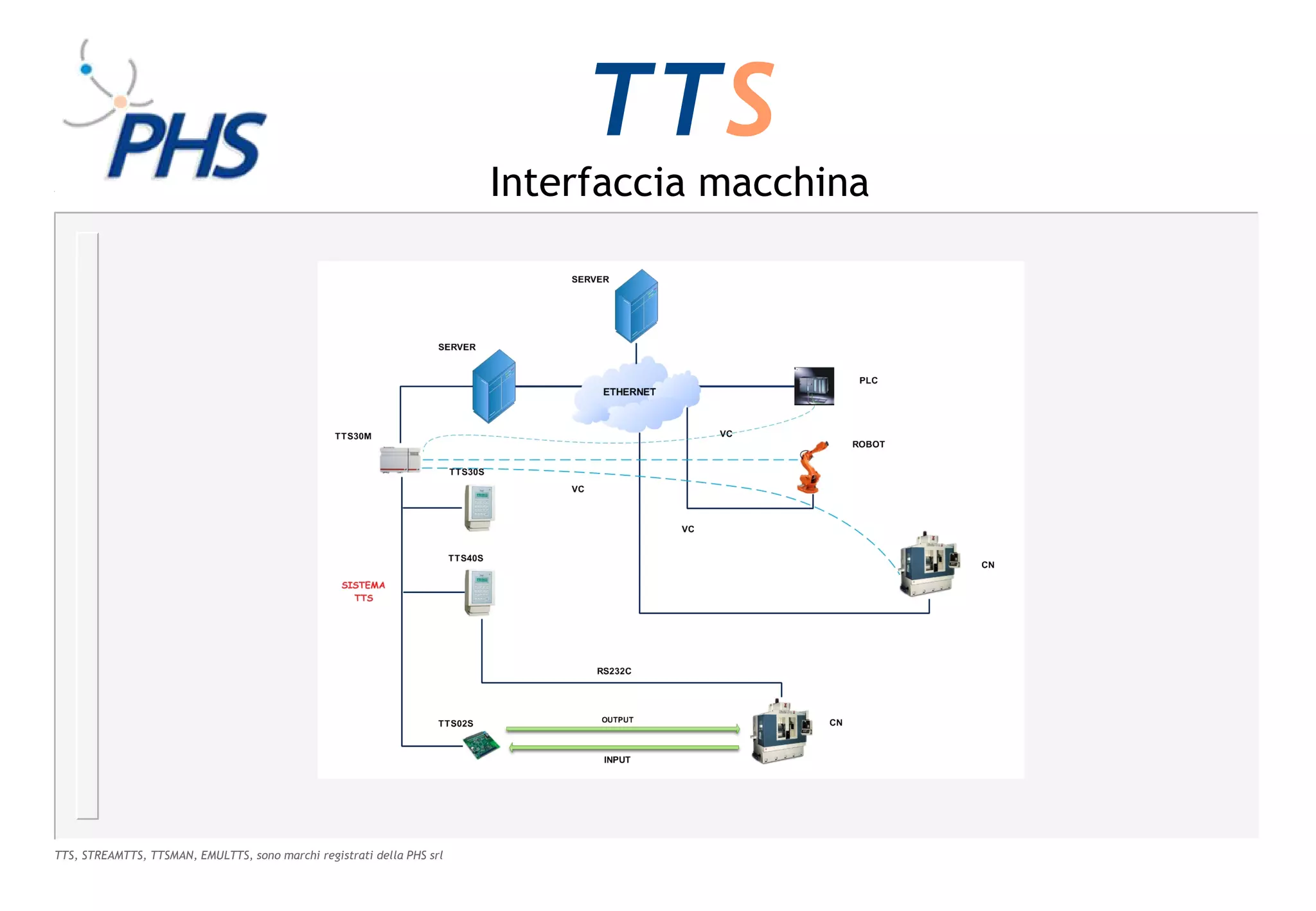 TTS
                                                                        Interfaccia macchina




TTS, STREAMTTS, TTSMAN, EMULTTS, sono marchi registrati della PHS srl
 