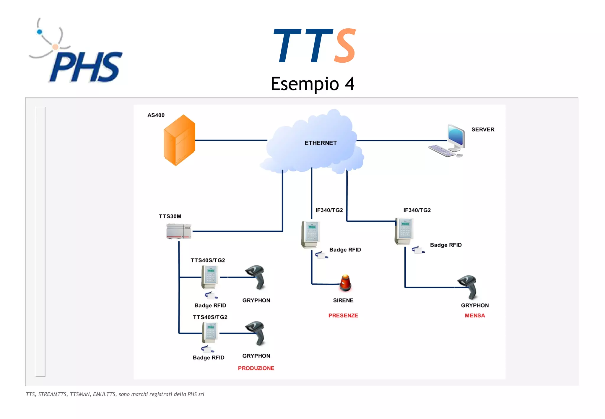 TTS
                                                                        Esempio 4




TTS, STREAMTTS, TTSMAN, EMULTTS, sono marchi registrati della PHS srl
 