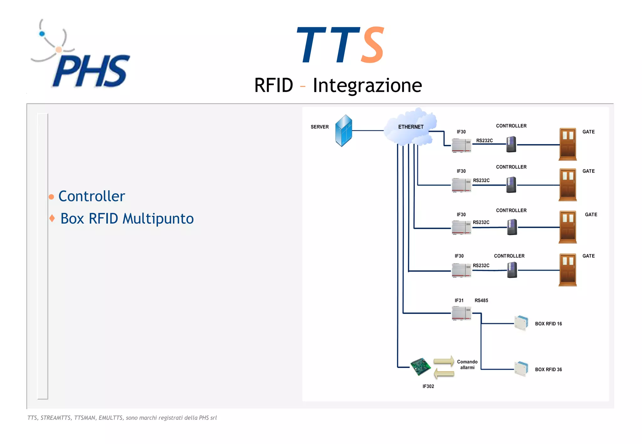 TTS
                                                                        RFID – Integrazione




       • Controller
        Box RFID Multipunto




TTS, STREAMTTS, TTSMAN, EMULTTS, sono marchi registrati della PHS srl
 