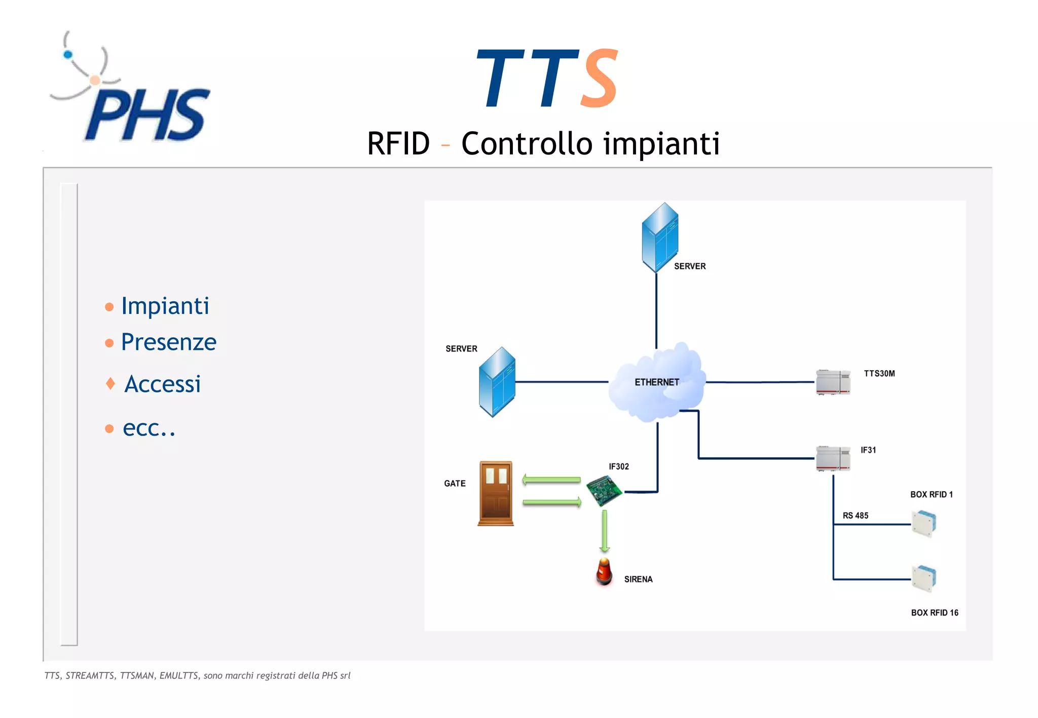 TTS
                                                                        RFID – Controllo impianti




             • Impianti
             • Presenze
              Accessi
             • ecc..




TTS, STREAMTTS, TTSMAN, EMULTTS, sono marchi registrati della PHS srl
 