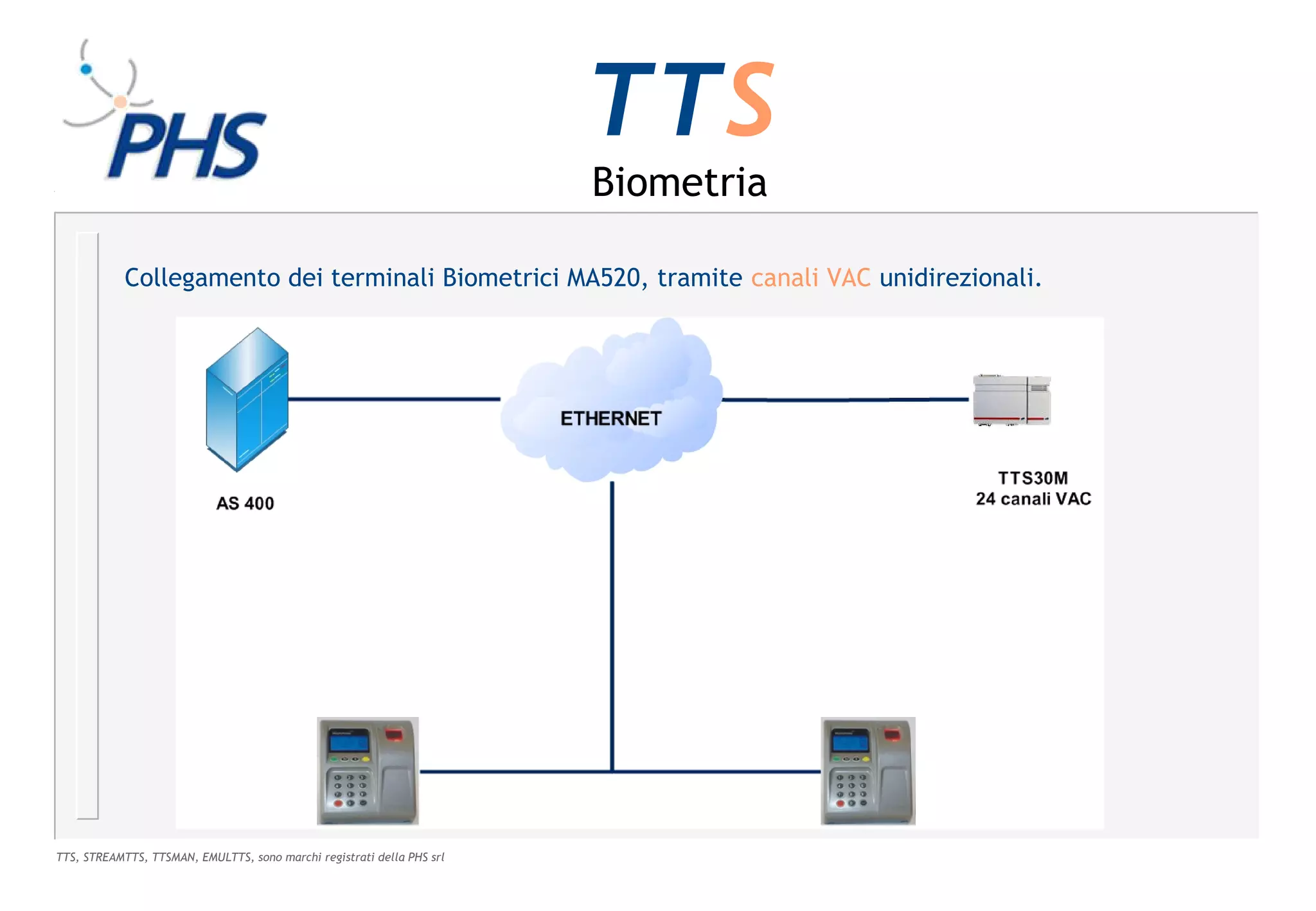 TTS
                                                                        Biometria

            Collegamento dei terminali Biometrici MA520, tramite canali VAC unidirezionali.




TTS, STREAMTTS, TTSMAN, EMULTTS, sono marchi registrati della PHS srl
 