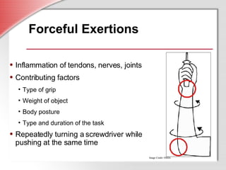 Forceful Exertions Inflammation of tendons, nerves, joints Contributing factors Type of grip Weight of object Body posture Type and duration of the task Repeatedly turning a screwdriver while pushing at the same time Image Credit: OSHA 