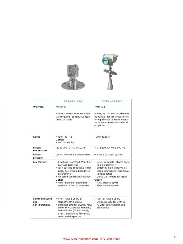 Industrial Level Instrument Selection Guide