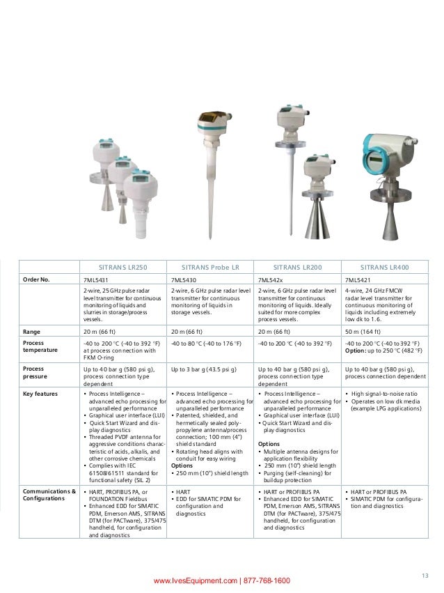 Industrial Level Instrument Selection Guide