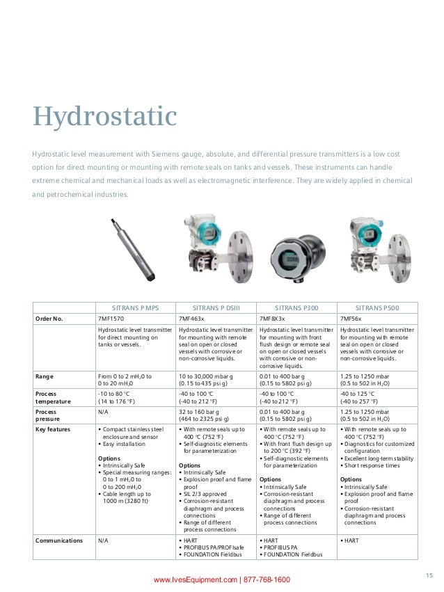 Industrial Level Instrument Selection Guide