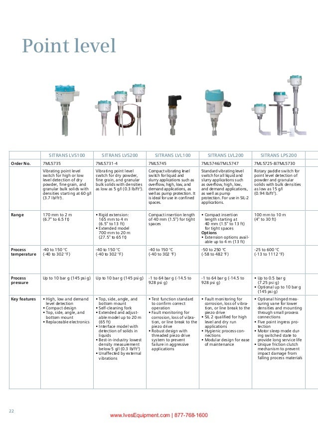Industrial Level Instrument Selection Guide
