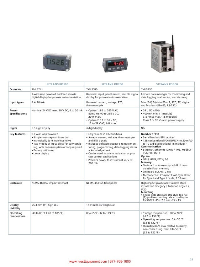 Industrial Level Instrument Selection Guide