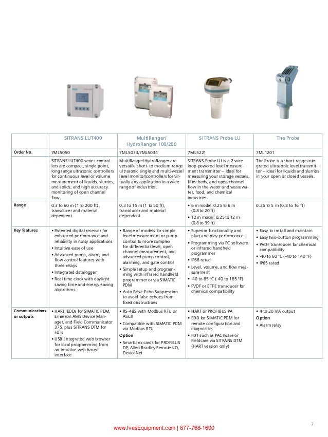 Industrial Level Instrument Selection Guide