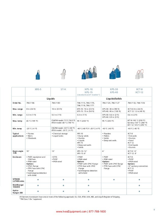 Industrial Level Instrument Selection Guide