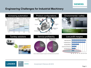 Industrial machinery-engineering-collaboration
