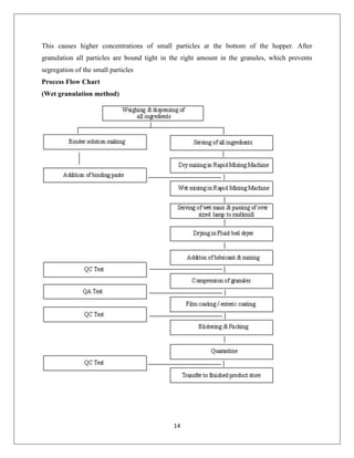 14
This causes higher concentrations of small particles at the bottom of the hopper. After
granulation all particles are bound tight in the right amount in the granules, which prevents
segregation of the small particles
Process Flow Chart
(Wet granulation method)
 