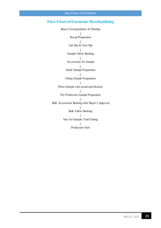 39May 11, 2015
INDUSTRIAL ATTACHMENT
Flow Chart of Garments Merchandizing
Buyer Correspondence & Meeting
↓
Recap Preparation
↓
Lab Dip & Yarn Dip
↓
Sample Fabric Booking
↓
Accessories for Sample
↓
Initial Sample Preparation
↓
Fitting Sample Preparation
↓
Photo Sample with actual specification
↓
Pre Production Sample Preparation
↓
Bulk Accessories Booking after Buyer’s Approval
↓
Bulk Fabric Booking
↓
Size Set Sample/ Trial Cutting
↓
Production Start
 