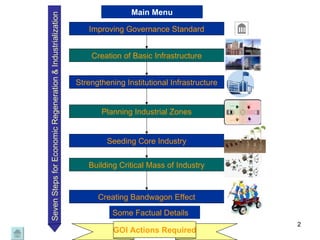 GOI Actions Required Main Menu Some Factual Details Improving Governance Standard Strengthening Institutional Infrastructure Seeding Core Industry Building Critical Mass of Industry Planning Industrial Zones Creation of Basic Infrastructure Creating Bandwagon Effect Seven Steps for Economic Regeneration & Industrialization 
