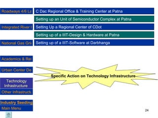C Dac Regional Office & Training Center at Patna Setting up an Unit of Semiconductor Complex at Patna Setting Up a Regional Center of CDot  Setting up of a IIIT-Design & Hardware at Patna Specific Action on Technology Infrastructure Setting up of a IIIT-Software at Darbhanga Industry Seeding Roadways 4/6 Lane National Highways National Gas Grid & City Gas Distribution  Urban Center Development Technology Infrastructure   Academics & Research Integrated River Management Program Other Infrastructure Main Menu 