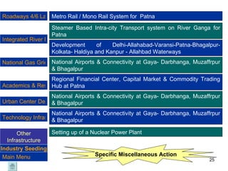 Metro Rail / Mono Rail System for  Patna Steamer Based Intra-city Transport system on River Ganga for Patna Development of Delhi-Allahabad-Varansi-Patna-Bhagalpur-Kolkata- Haldiya and Kanpur - Allahbad Waterways  National Airports & Connectivity at Gaya- Darbhanga, Muzaffrpur & Bhagalpur National Airports & Connectivity at Gaya- Darbhanga, Muzaffrpur & Bhagalpur National Airports & Connectivity at Gaya- Darbhanga, Muzaffrpur & Bhagalpur Specific Miscellaneous Action Regional Financial Center, Capital Market & Commodity Trading Hub at Patna Industry Seeding Setting up of a Nuclear Power Plant  Roadways 4/6 Lane National Highways National Gas Grid & City Gas Distribution  Urban Center Development Technology Infrastructure  Academics & Research Integrated River Management Program Other Infrastructure Main Menu 