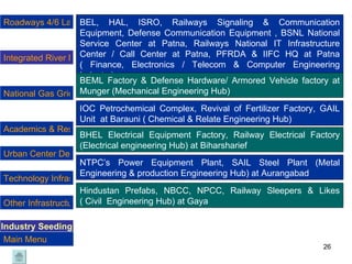 BEL, HAL, ISRO, Railways Signaling & Communication Equipment, Defense Communication Equipment , BSNL National Service Center at Patna, Railways National IT Infrastructure Center / Call Center at Patna, PFRDA & IIFC HQ at Patna ( Finance, Electronics / Telecom & Computer Engineering Industry) BEML Factory & Defense Hardware/ Armored Vehicle factory at Munger (Mechanical Engineering Hub) IOC Petrochemical Complex, Revival of Fertilizer Factory, GAIL Unit  at Barauni ( Chemical & Relate Engineering Hub) NTPC’s Power Equipment Plant, SAIL Steel Plant (Metal Engineering & production Engineering Hub) at Aurangabad BHEL Electrical Equipment Factory, Railway Electrical Factory (Electrical engineering Hub) at Biharsharief Hindustan Prefabs, NBCC, NPCC, Railway Sleepers & Likes ( Civil  Engineering Hub) at Gaya   Industry Seeding Roadways 4/6 Lane National Highways National Gas Grid & City Gas Distribution  Urban Center Development Technology Infrastructure  Academics & Research Integrated River Management Program Other Infrastructure Main Menu 