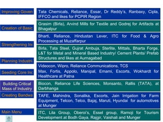 Improving Governance Standard Strengthening Institutional Infrastructure Seeding Core Industry Building Critical Mass of Industry Planning Industrial Zones Creation of Basic Infrastructure Creating Bandwagon Effect Main Menu Tata Chemicals, Reliance, Essar, Dr Reddy’s, Ranbaxy, Cipla, IFFCO and likes for PCPIR Region Grasim (Birla), Arvind Mills for Textile and Godrej for Artifacts at Bhagalpur Bharti, Reliance, Hindustan Lever, ITC for Food & Agro Processing at Muzaffarpur Birla, Tata Steel, Gujrat Ambuja, Sterlite, Mittals, Bharta Forge, L&T for Metal and Mineral Based Industry/ Cement Plants/ Prefab Structures and likes at Aurnagabad Videocon, Wipro, Reliance Communications, TCS TAFE, Mahindra, Sonalika, Escorts, Jain Irrigation for Farm Equipment, Telcon, Telco, Bajaj, Maruti, Hyundai  for automotives at Munger Biocon, Reliance Life Sciences, Monsanto, Rallis (TATA),   at Darbhanga Max, Fortis, Appolo, Manipal, Emami, Escorts, Wokhardt for Healthcare at Patna ITC, Lila Group, Oberoi’s, Essel group, Ramoji for Tourism Development at Bodh Gaya, Rajgir, Vaishali and Munger 