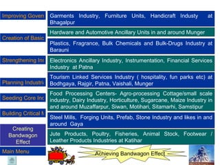 Main Menu Achieving Bandwagon Effect Improving Governance Standard Strengthening Institutional Infrastructure Seeding Core Industry Building Critical Mass of Industry Planning Industrial Zones Creation of Basic Infrastructure Creating Bandwagon Effect Main Menu Garments Industry, Furniture Units, Handicraft Industy  at Bhagalpur Hardware and Automotive Ancillary Units in and around Munger Plastics, Fragrance, Bulk Chemicals and Bulk-Drugs Industry at Barauni Electronics Ancillary Industry, Instrumentation, Financial Services Industry  at Patna Tourism Linked Services Industry ( hospitality, fun parks etc) at Bodhgaya, Rajgir, Patna, Vaishali, Munger Food Processing Centers- Agro-processing Cottage/small scale industry, Dairy Industry, Horticulture, Sugarcane, Maize Industry in and around Muzaffarpur, Siwan, Motihari, Sitamarhi, Samstipur Steel Mills,  Forging Units, Prefab, Stone Industry and likes in and around  Gaya Jute Products, Poultry, Fisheries, Animal Stock, Footwear / Leather Products Industries at Katihar 