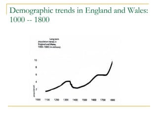 Demographic trends in England and Wales: 1000 -- 1800 