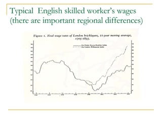 Typical  English skilled worker’s wages  (there are important regional differences) 