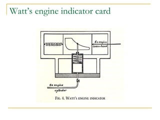 Watt’s engine indicator card 