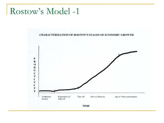 Rostow’s Model -1 
