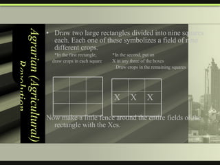 Agrarian (Agricultural) Revolution Draw two large rectangles divided into nine squares each. Each one of these symbolizes a field of nine different crops.  *In the first rectangle,  *In the second, put an draw crops in each square X in any three of the boxes   Draw crops in the remaining squares Now make a little fence around the entire fields of the rectangle with the Xes. X X X 