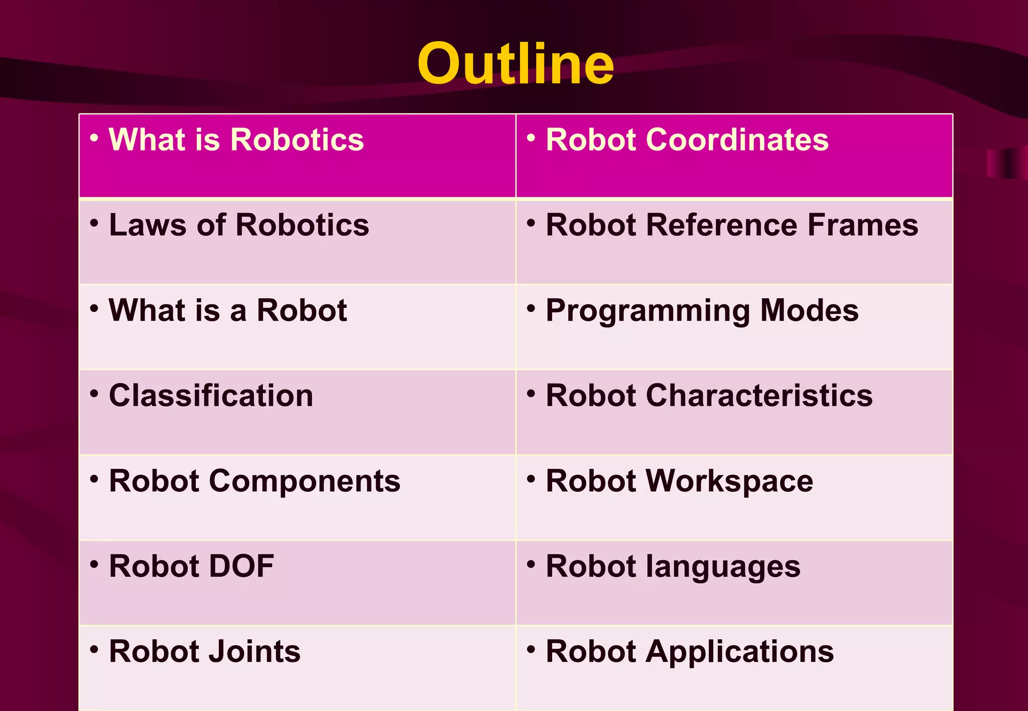 Industrial Robotics Chap 01 Fundamentals | PPT | Robotics | Technology ...