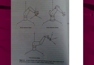 Industrial Robotics Chap 01 Fundamentals | PPT