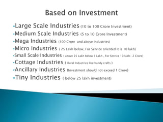 Large Scale Industries (10 to 100 Crore Investment)
Medium Scale Industries (5 to 10 Crore Investment)
Mega Industries (100 Crore and above Industries)
Micro Industries ( 25 Lakh below, For Service oriented it is 10 lakh)
Small Scale Industries ( above 25 Lakh below 5 Lakh , For Service 10 lakh- 2 Crore)
Cottage Industries ( Rural Industries like handy crafts )
Ancillary Industries (Investment should not exceed 1 Crore)
Tiny Industries ( below 25 lakh investment)
 