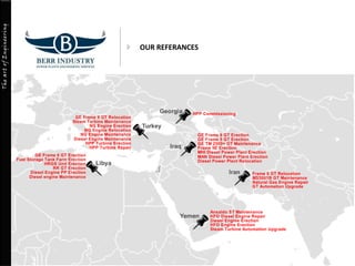 TheartofEngineering
OUR REFERANCES
 