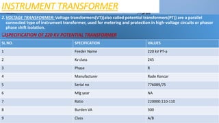 INSTRUMENT TRANSFORMER
2.VOLTAGE TRANSFORMER: Voltage transformers(VT)(also called potential transformers(PT)) are a parallel
connected type of instrument transformer, used for metering and protection in high-voltage circuits or phasor
phase shift isolation.
SPECIFICATION OF 220 KV POTENTIAL TRANSFORMER
SL.NO. SPECIFICATION VALUES
1 Feeder Name 220 kV PT-a
2 Kv class 245
3 Phase R
4 Manufacturer Rade Koncar
5 Serial no 776089/75
6 Mfg year NA
7 Ratio 220000:110-110
8 Burden VA 300
9 Class A/B
 