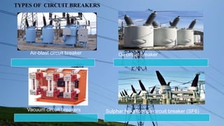 TYPES OF CIRCUIT BREAKERS
Oil circuit breaker
Air-blast circuit breaker
Sulphar hexafluoride circuit breaker (SF6)
Vacuum circuit breakers
 