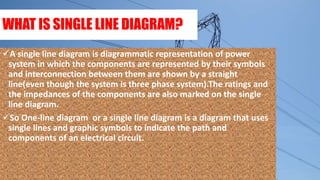 WHAT IS SINGLE LINE DIAGRAM?
A single line diagram is diagrammatic representation of power
system in which the components are represented by their symbols
and interconnection between them are shown by a straight
line(even though the system is three phase system).The ratings and
the impedances of the components are also marked on the single
line diagram.
So One-line diagram or a single line diagram is a diagram that uses
single lines and graphic symbols to indicate the path and
components of an electrical circuit.
 
