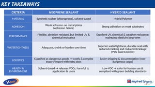 Advanced Shipping Container Sealing Solutions: Neoprene vs Hybrid ...