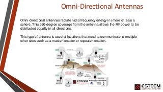 Omni-directional antennas radiate radio frequency energy in (more or less) a
sphere. This 360-degree coverage from the antenna allows the RF power to be
distributed equally in all directions.
This type of antenna is used at locations that need to communicate to multiple
other sites such as a master location or repeater location.
Omni-Directional Antennas
 