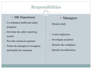 Responsibilities 
 HR Department 
o Co-ordinates health and safety 
programs 
o Develops the safety reporting 
system 
o Provides technical expertise 
o Trains the managers to recognize 
and handle the situations 
 Managers 
o Monitor daily 
o Coach employees 
o Investigate accidents 
o Monitor the workplace 
o Identify the difficulties. 
 