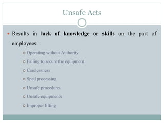 Unsafe Acts 
 Results in lack of knowledge or skills on the part of 
employees: 
 Operating without Authority 
 Failing to secure the equipment 
 Carelessness 
 Sped processing 
 Unsafe procedures 
 Unsafe equipments 
 Improper lifting 
 