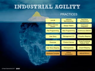 Industrial Agility: Come Rispondere alla Quarta Rivoluzione Industriale
