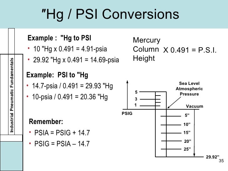 Psia To Psig Conversion Chart