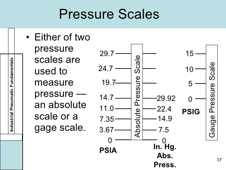 Industrial Air Controls