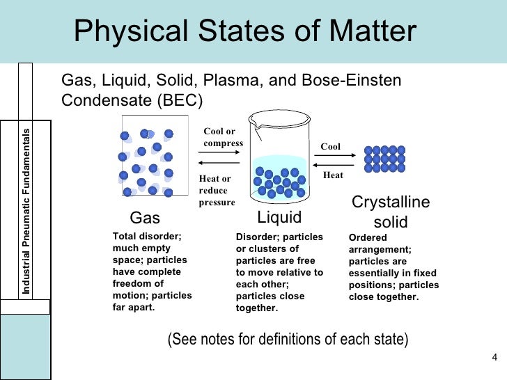 State The Distinguishing Properties Of Solids Liquids And Gases State The Distinguishing Properties Of Solids Liquids And Gases